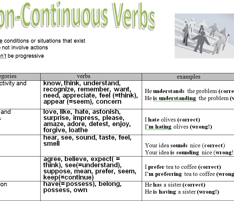 Non Continuous Verbs Exercises Pdf