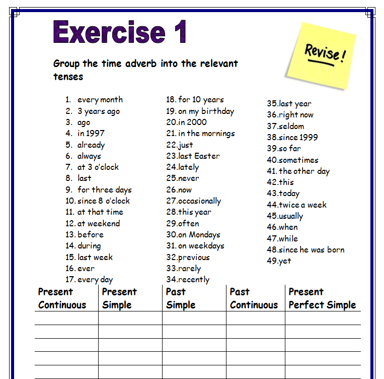 tenses-revision-worksheet