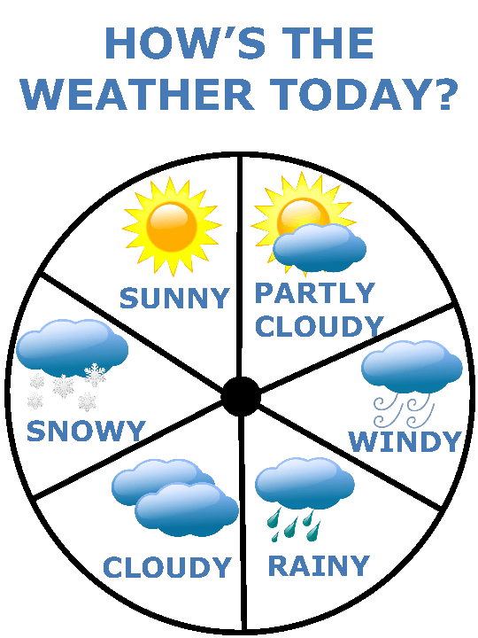 Weather Wheel (Poster)