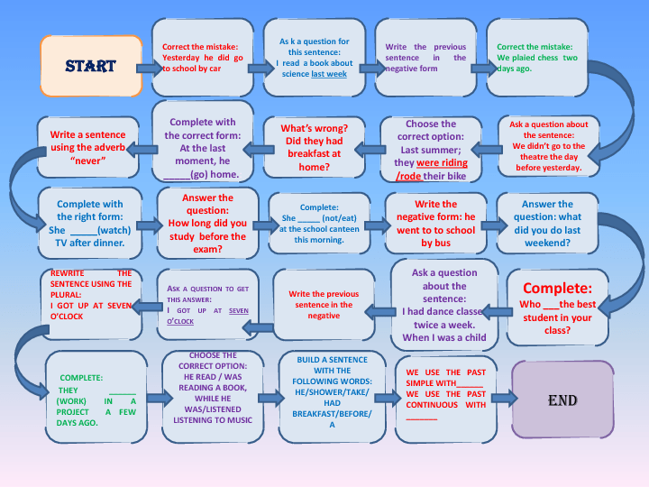 Past Simple Vs Past Continuous Boardgame