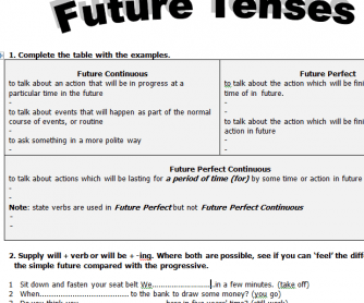 Future Tense Chart With Examples