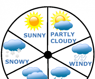 Weather Wheel (Poster)