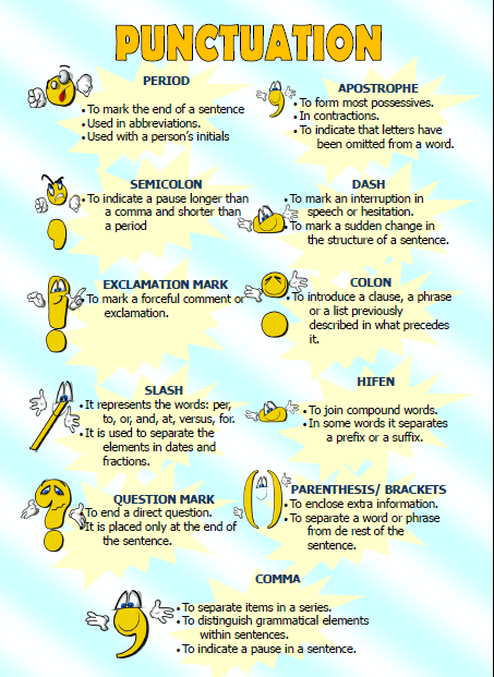Punctuation Classroom Poster