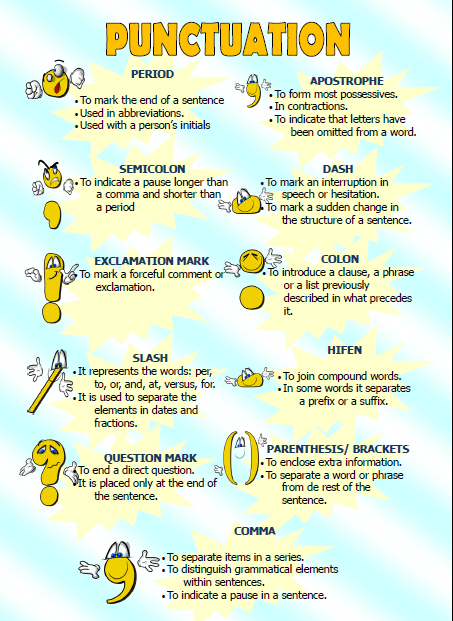 Punctuation Chart Pdf