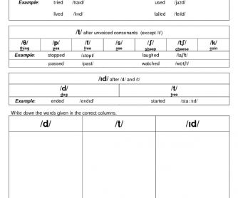 The Pronunciation of Regular Verbs in the Past Exercise Worksheet