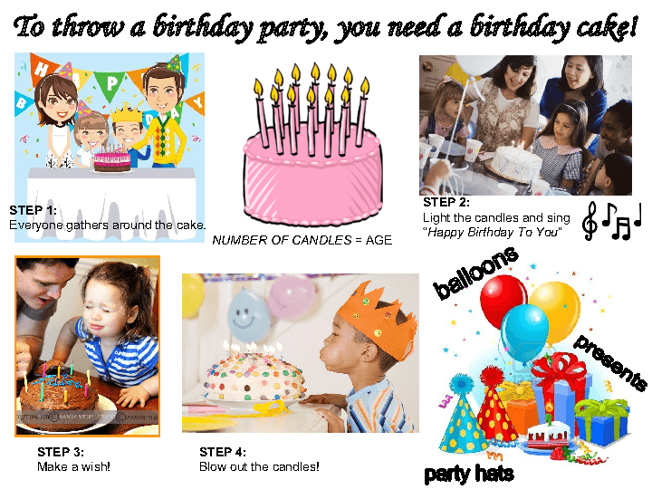 Birthday in your country