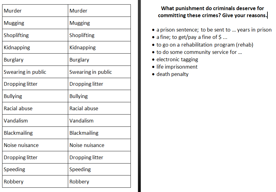 Types Of Punishments That Comes With The