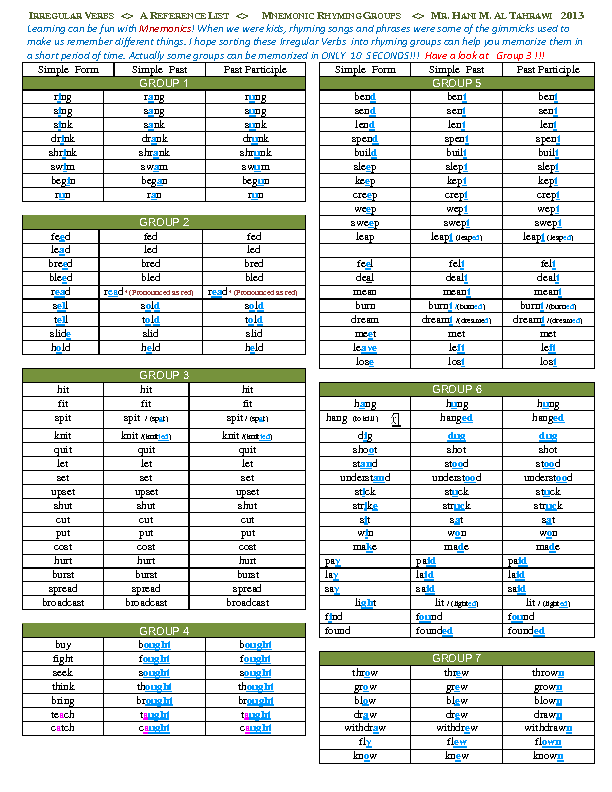 Irregular Verbs Groups