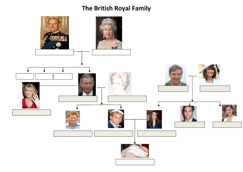 British Royal  Family  Tree 