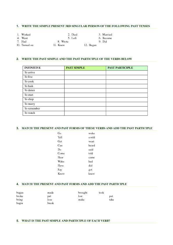 Present Tense Past Tense Past Participle Chart