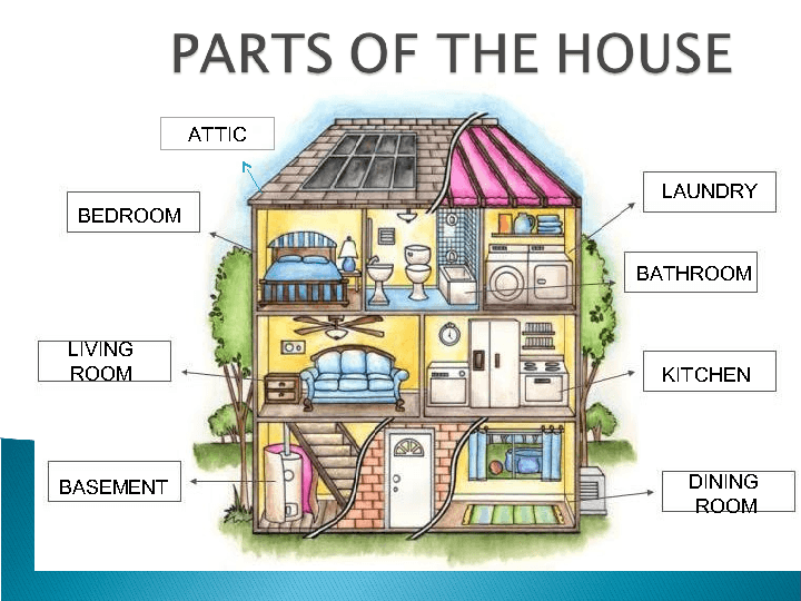 Ensinando e aprendendo: Inglês- Parts of the house+Exercises