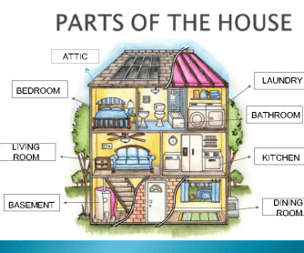 Parts of the House and Prepositions of Place