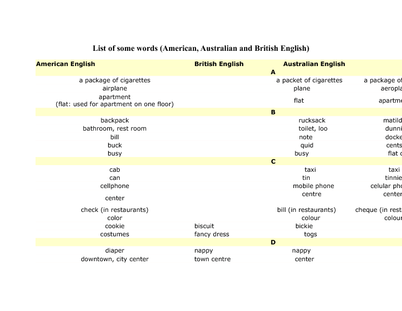 List of Some American and Words (Edited Version)