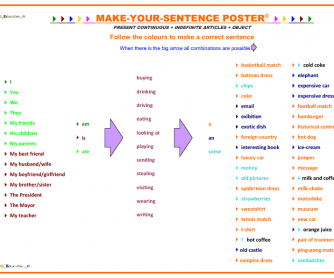Make Your Sentence Poster