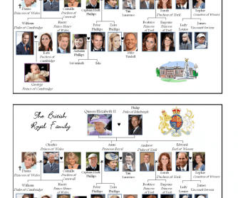 The British Royal Family Tree