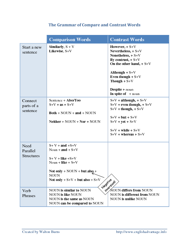 what are signal words for compare and contrast