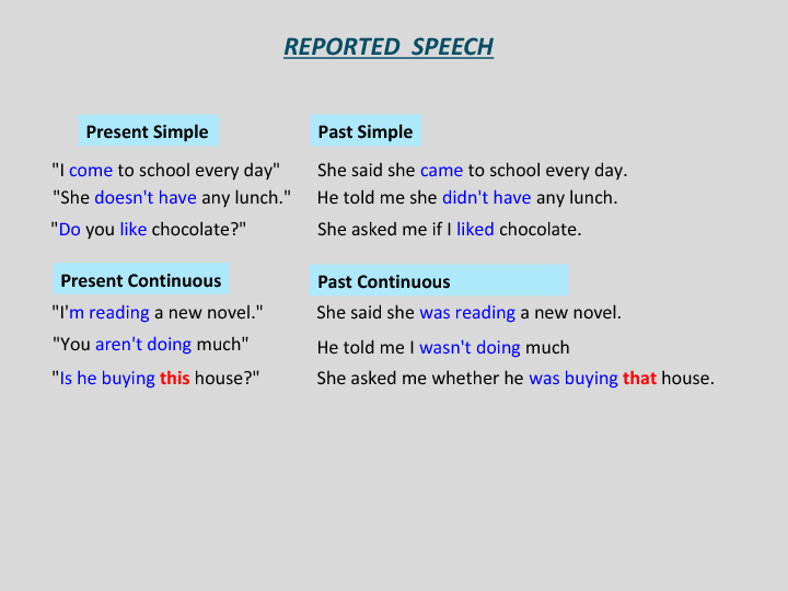reported speech exercises all tenses