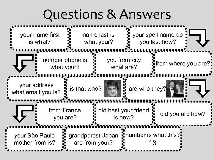 I this question. Questions game. Questions Board game. Question Words игры. Where is/are Board game.