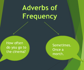 Adverbs of Frequency PPT