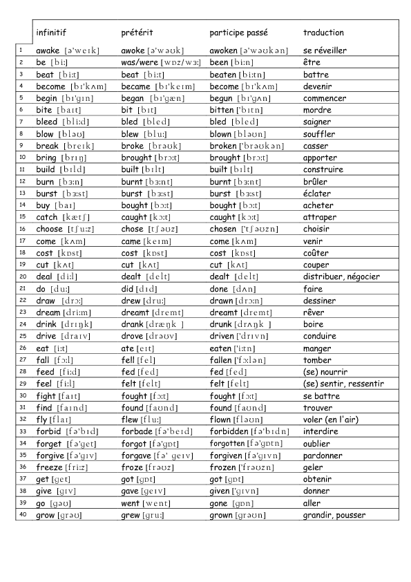 irregular past tense verbs age of acquisition