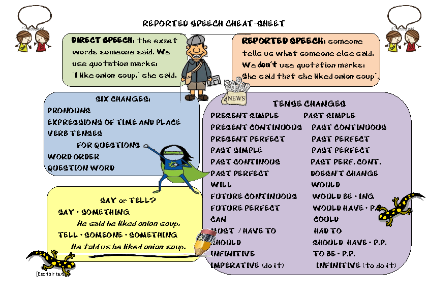 cheat reported speech sheet JC'S Speech Reported Cheat Sheet