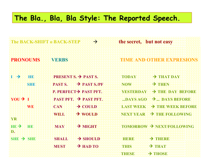 backshift in reported speech