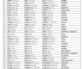 list of all english irregular verbs