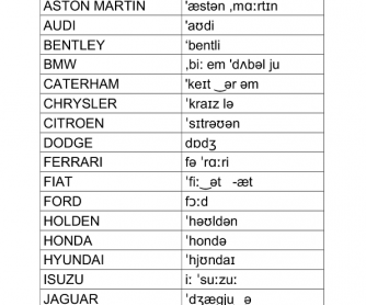 Pronunciation of Car Makes - Phonetic Transcription