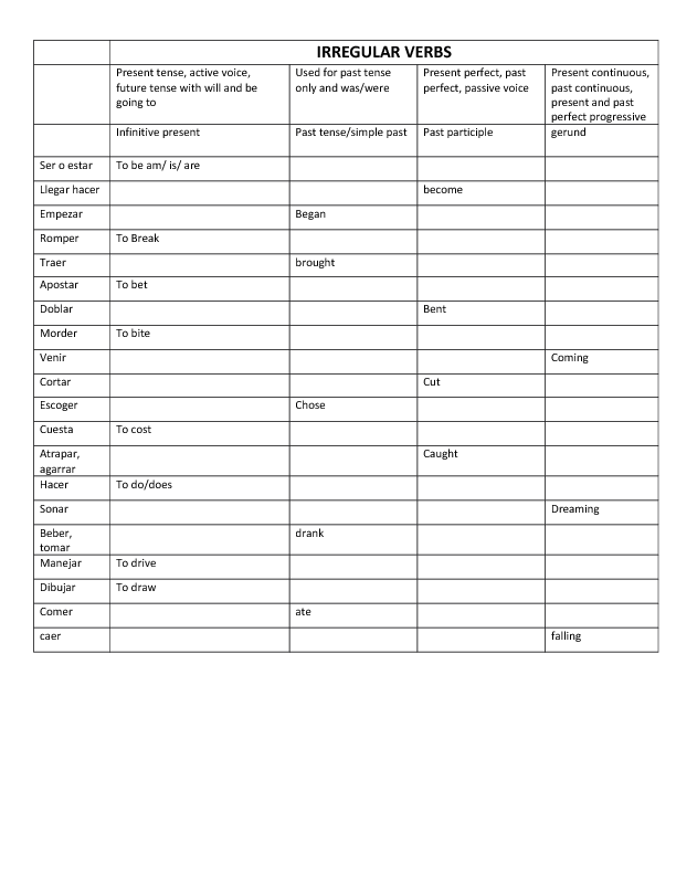 Complete the irregular forms. Irregular verbs Test. Quiz Test Irregular verbs. Irregular verbs Quiz. Irregular verbs Practice.