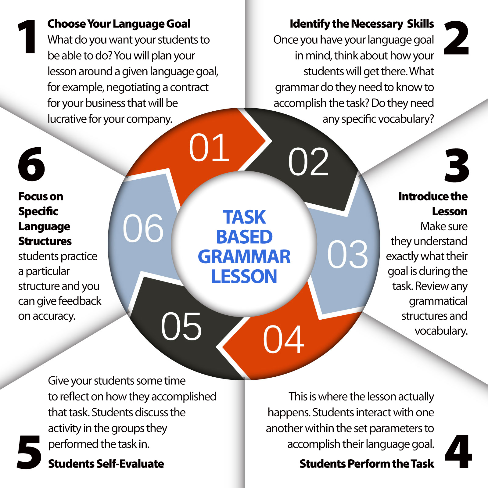 Problem Based Learning Activities Examples