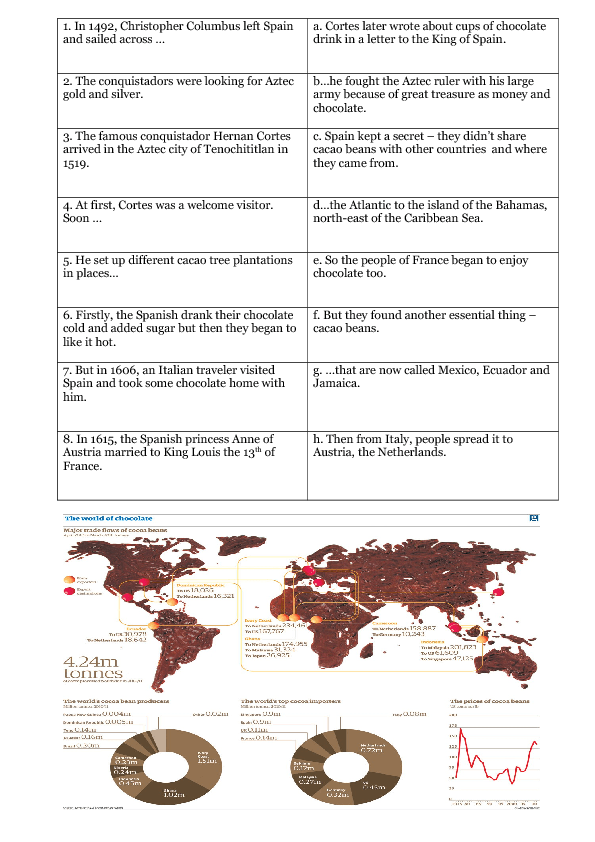 Where Did Chocolate Come From?