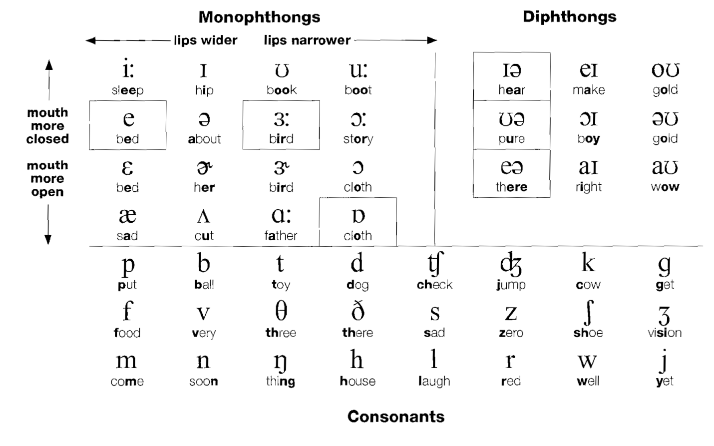 Full Phonetic Alphabet - Phonetic Alphabet