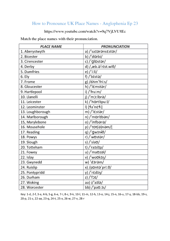 230 FREE Pronunciation Worksheets