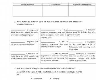 Types of Media