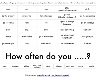 Speaking Activity / Adverbs of Fequency Questions Practice