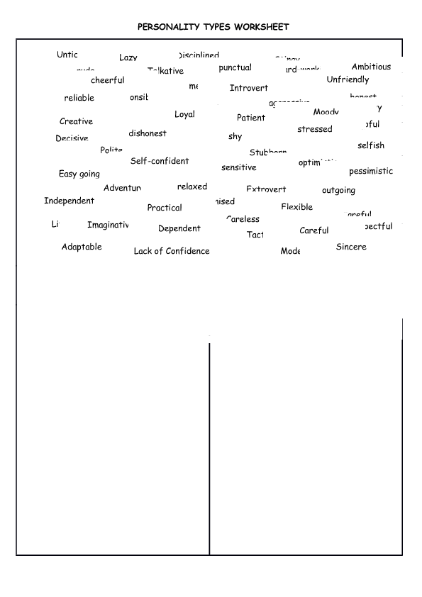 Personality Types / Strenghts and Weaknesses