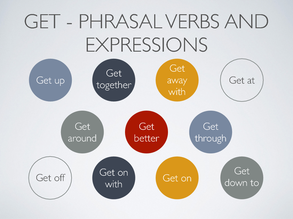 english verb get exercise to With Phrasal Verbs GET