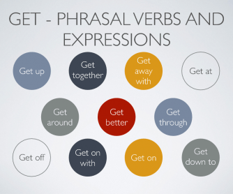 Phrasal Verbs With GET