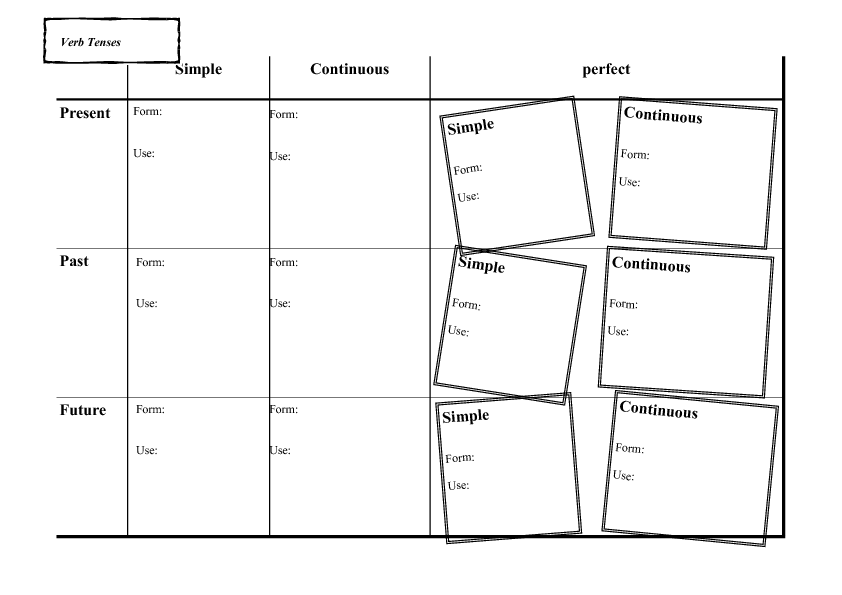 verb-tense-table