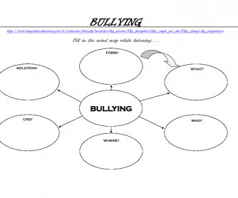 Listenings about Bullying