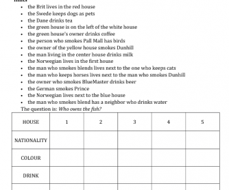 Chart Riddles