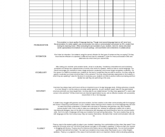 Oral Presentation Evaluation Chart