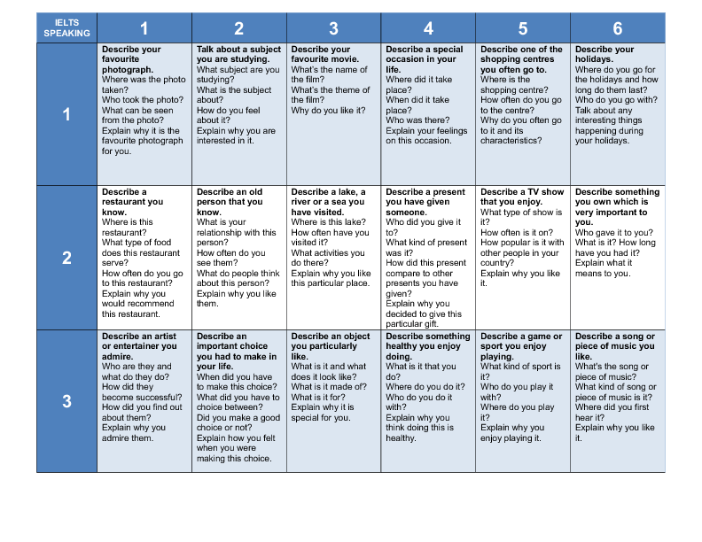 ielts-speaking-part-2-cue-cards-dice-game