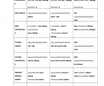 Simple and Continuous Tenses Table