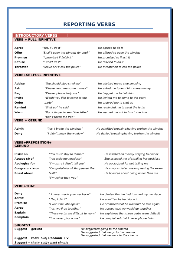 reported speech reporting verbs exercises pdf