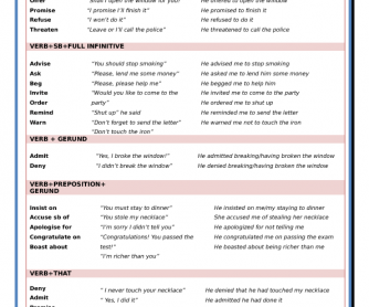 Reporting Verbs