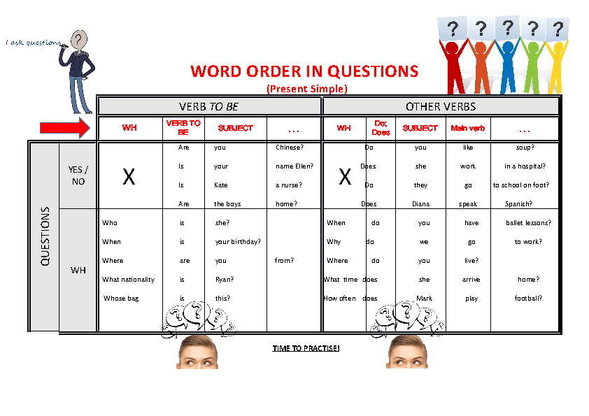 Word order. Word order in questions. Word order in English questions. Word order in WH questions. Question Words Word order.