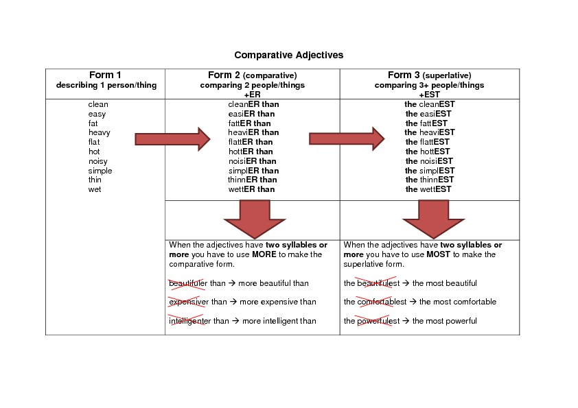 330 Free Degrees Of Comparison Worksheets Teach Degrees Of Comparison With Confidence