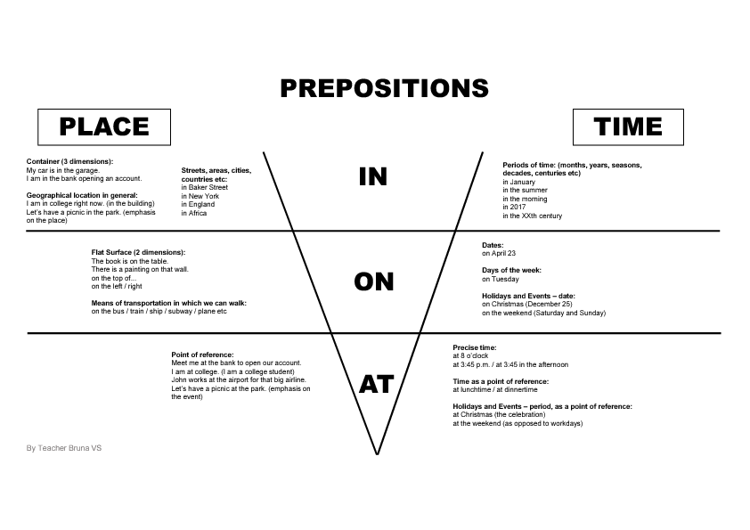 Preposition Chart Printable
