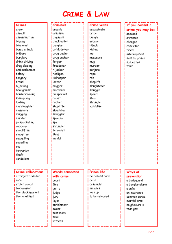 Criminal Law Elements Chart